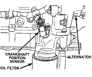 Camshaft position sensor locationno - Engine & Transmission - Dodge ...